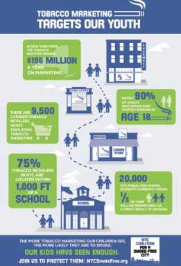 Three new ways to reduce smoking in youth