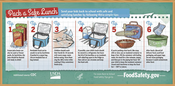 Take extra care preparing your child’s school lunches