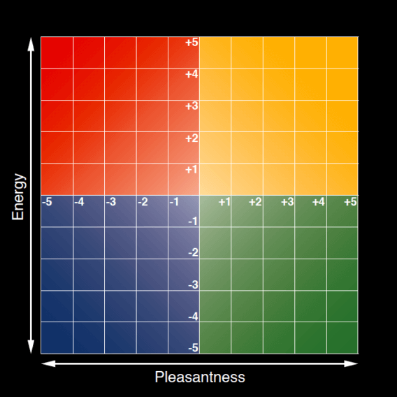 how to cope during covid-19 mood meter