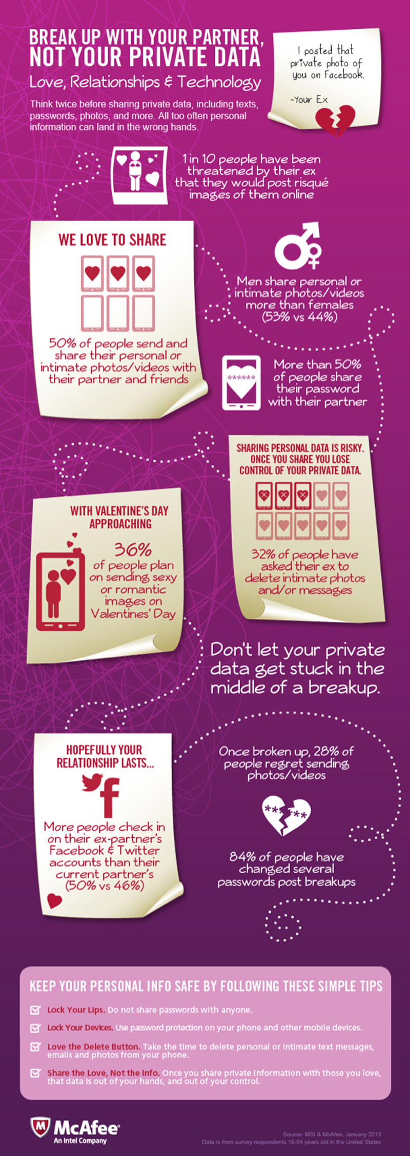 McAfee Private Data Valentine's Day Survey