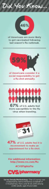 CVS-flu-infographic