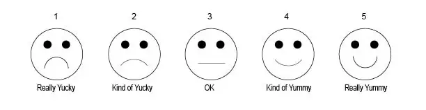 face rating card