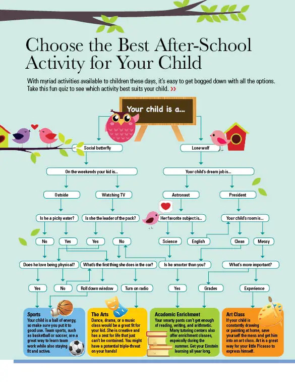 after school activity flow chart quiz