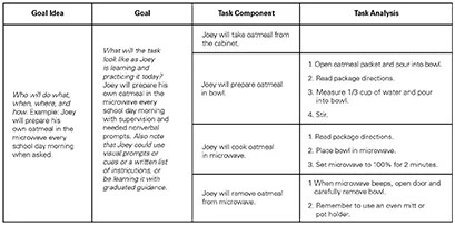 aba task chart