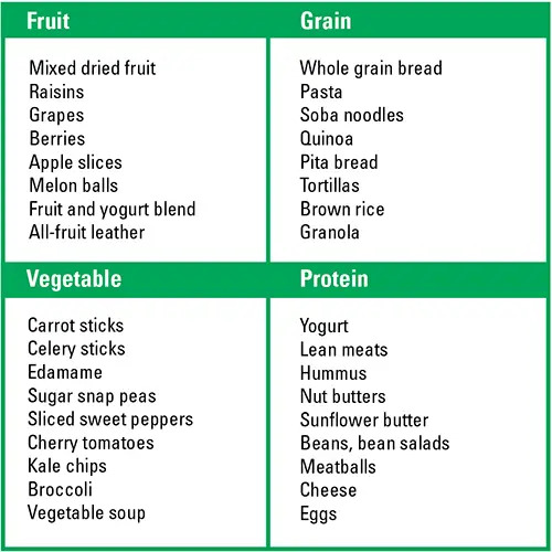 food chart