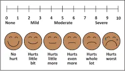 pain scale with faces