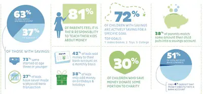 Click here for a PDF infographic about savings!
