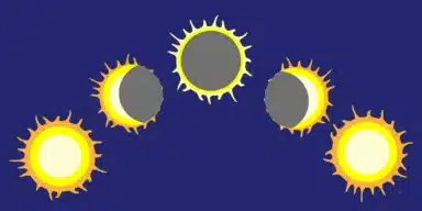 Solar eclipse stages